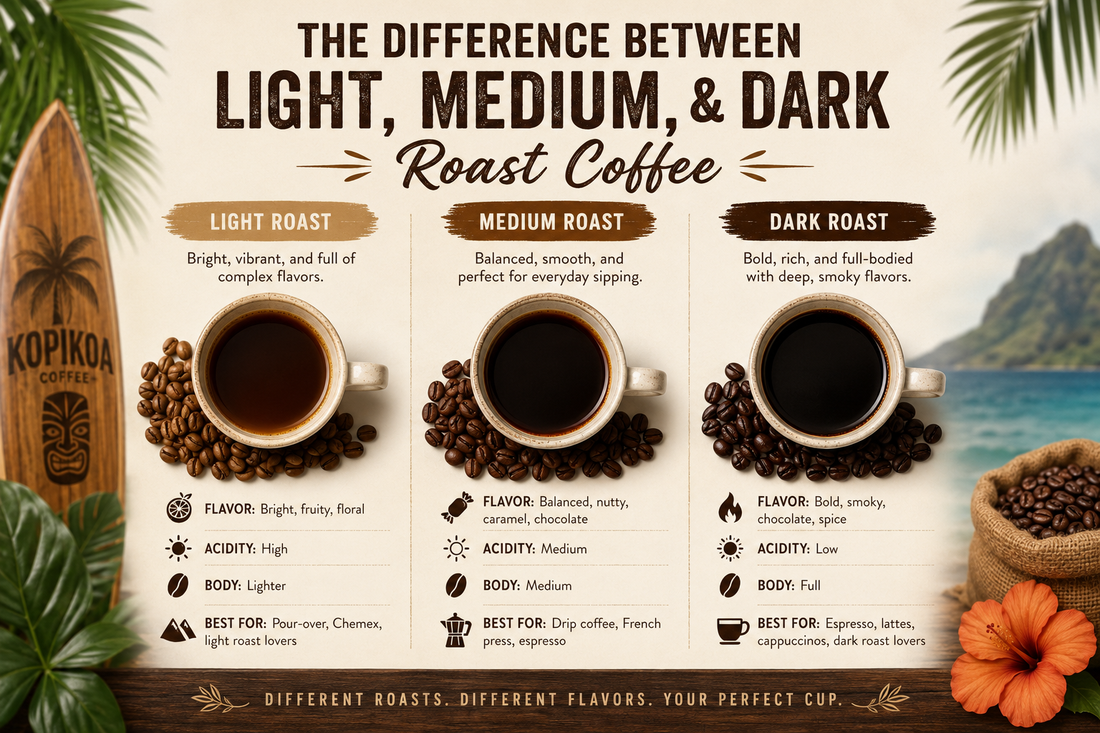 The Difference Between Light, Medium, and Dark Roast Coffee.